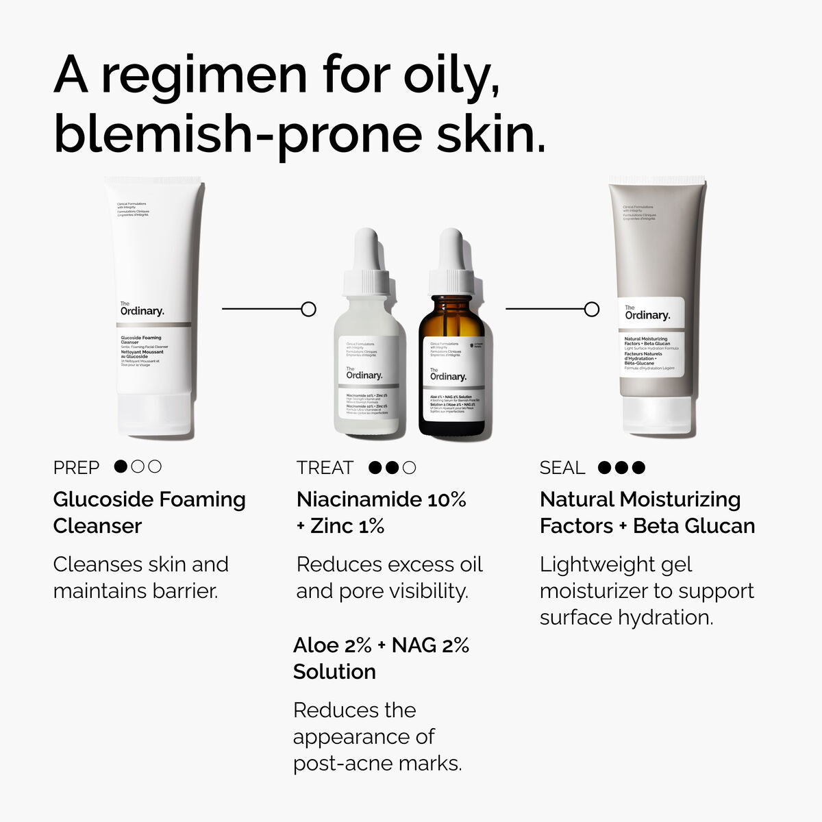 Aloe + NAG Solution Targeted Serum Care P1