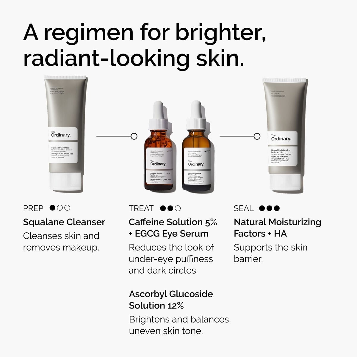 Caffeine Solution + EGCG Eye Serum Targeted Eye Support W5