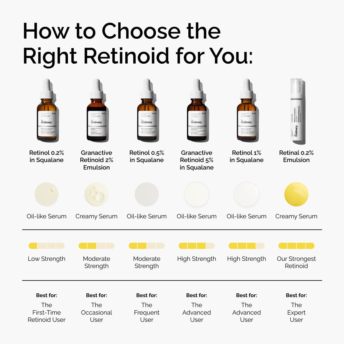 Granactive Retinoid in Squalane Targeted Serum Care I0