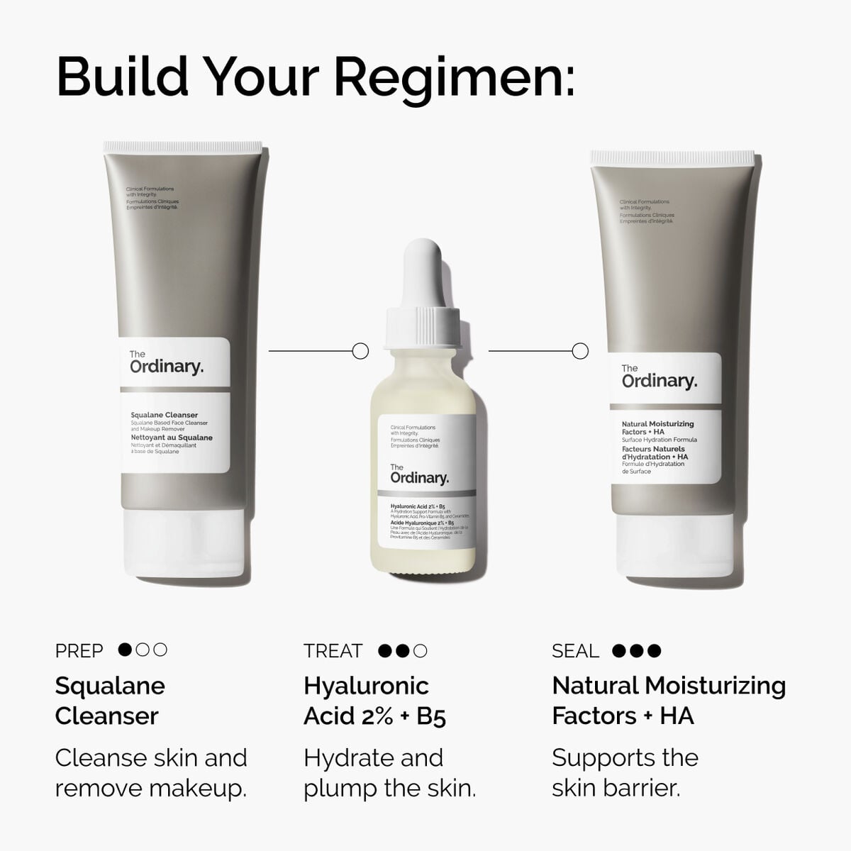 Hyaluronic Acid + B5 (with Ceramides) Targeted Serum Care S2
