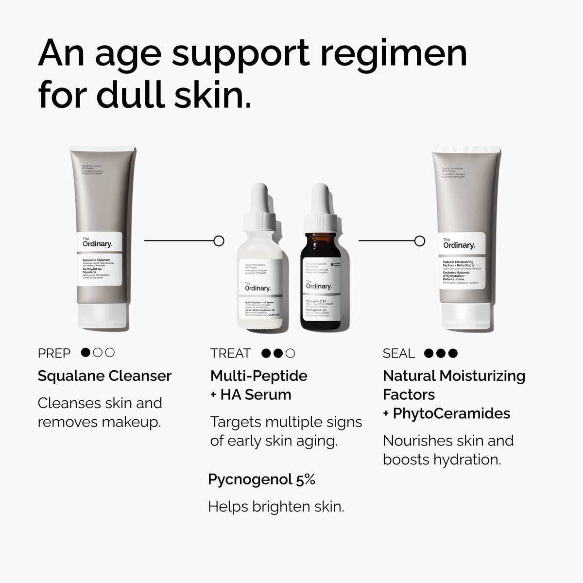 Pycnogenol Targeted Serum Care O9