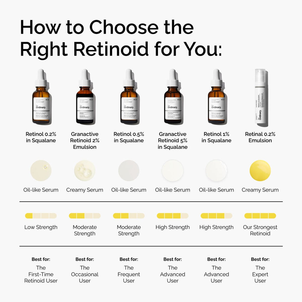 Retinol in Squalane Targeted Serum Care Z3