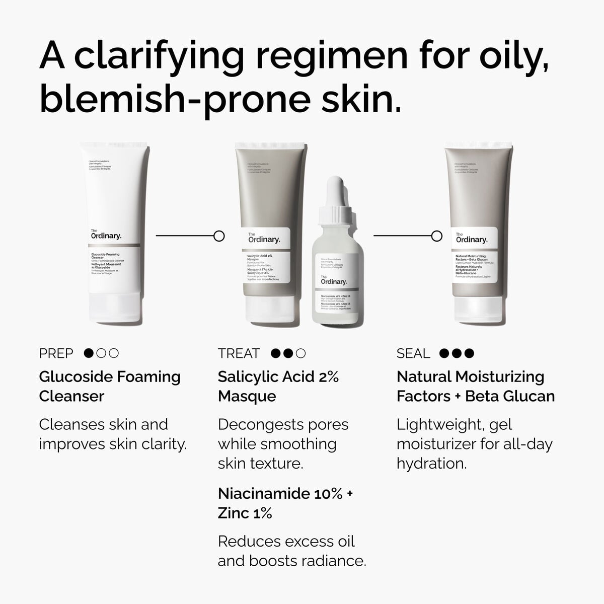 Salicylic Acid Masque Targeted Serum Care U5