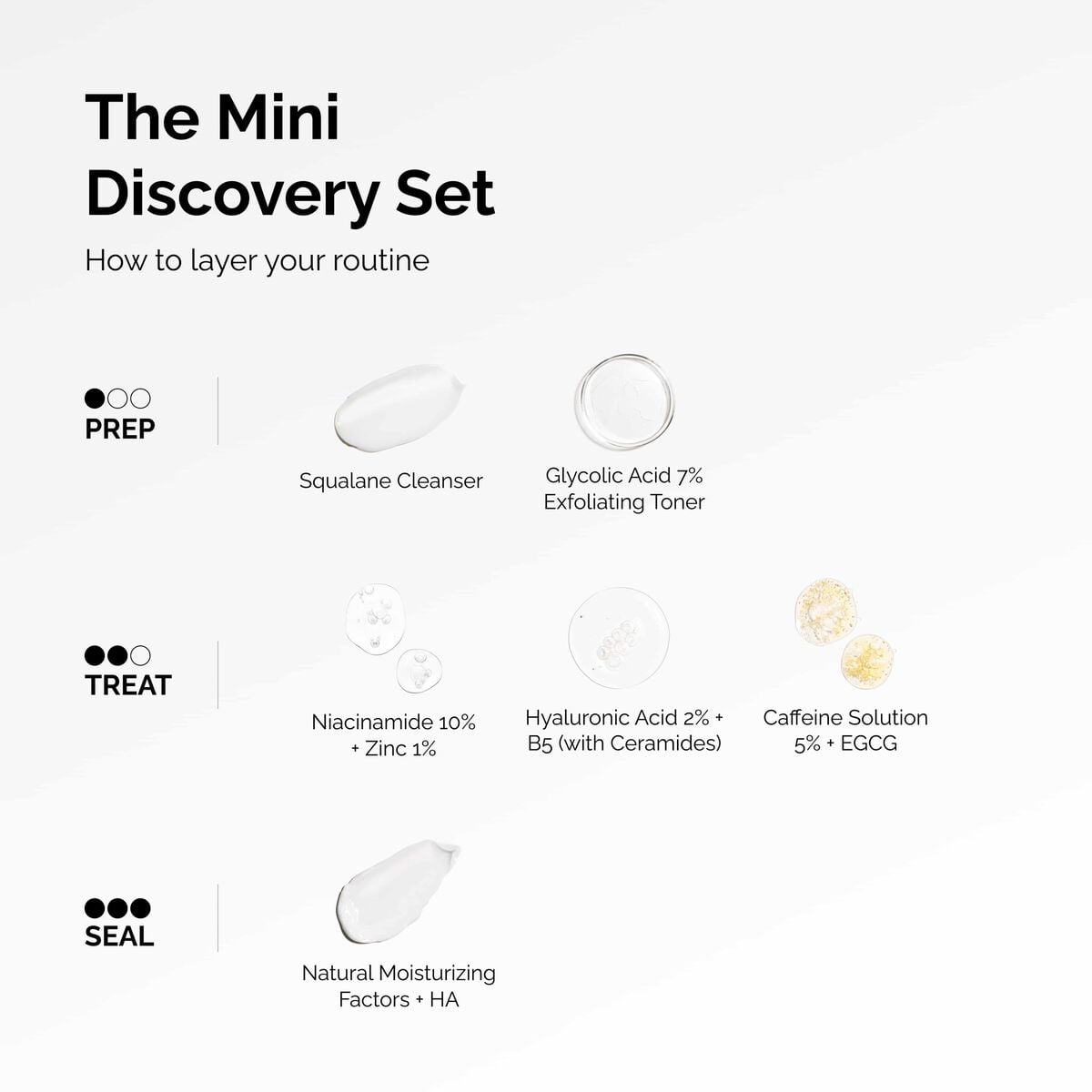 The Mini Discovery Set Curated Care Set W5